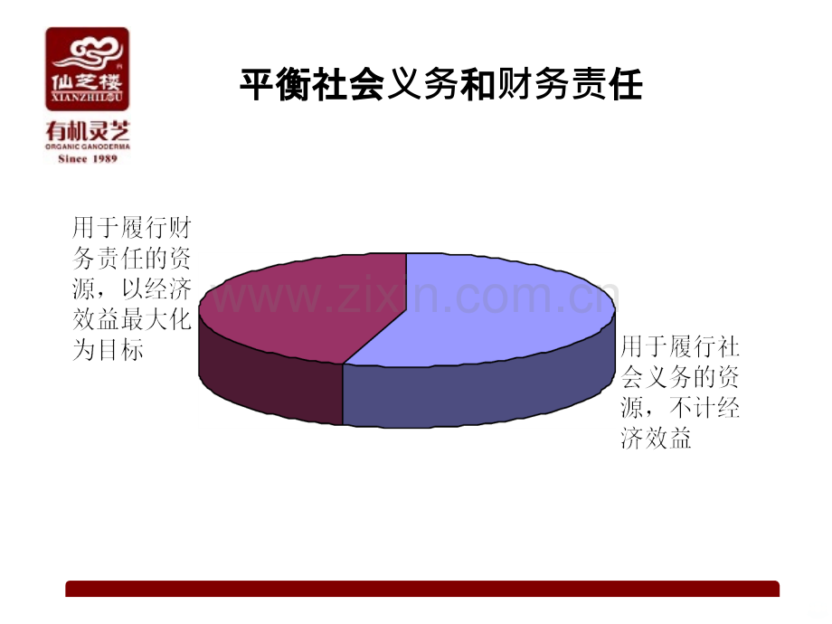 病人终身价值管理和医患关系管理.ppt_第3页