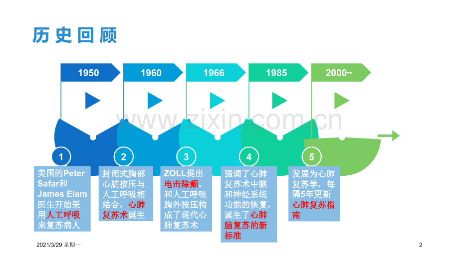 2018心肺复苏指南更新.ppt_第2页