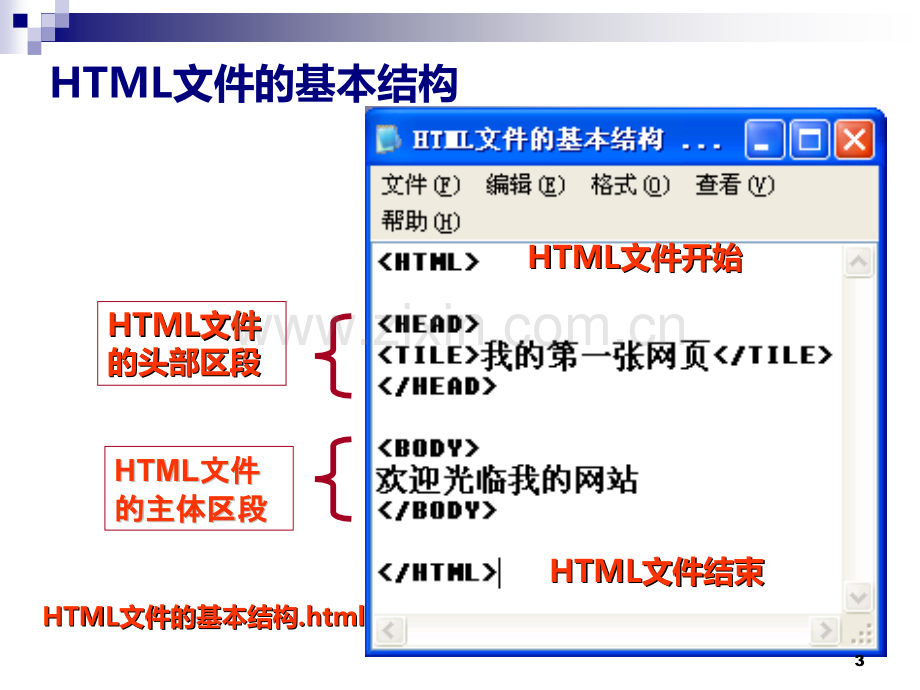 网页设计与制作讲.ppt_第3页