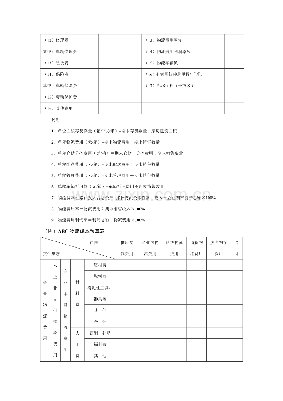 物流成本预算及控制表.doc_第3页