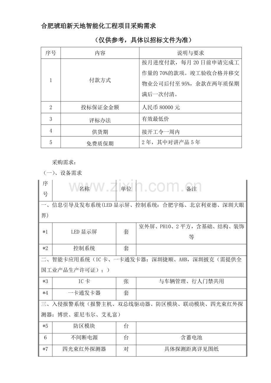 合肥琥珀新天地智能化工程项目采购需求-(仅供参考-具体以招标文件.doc_第1页