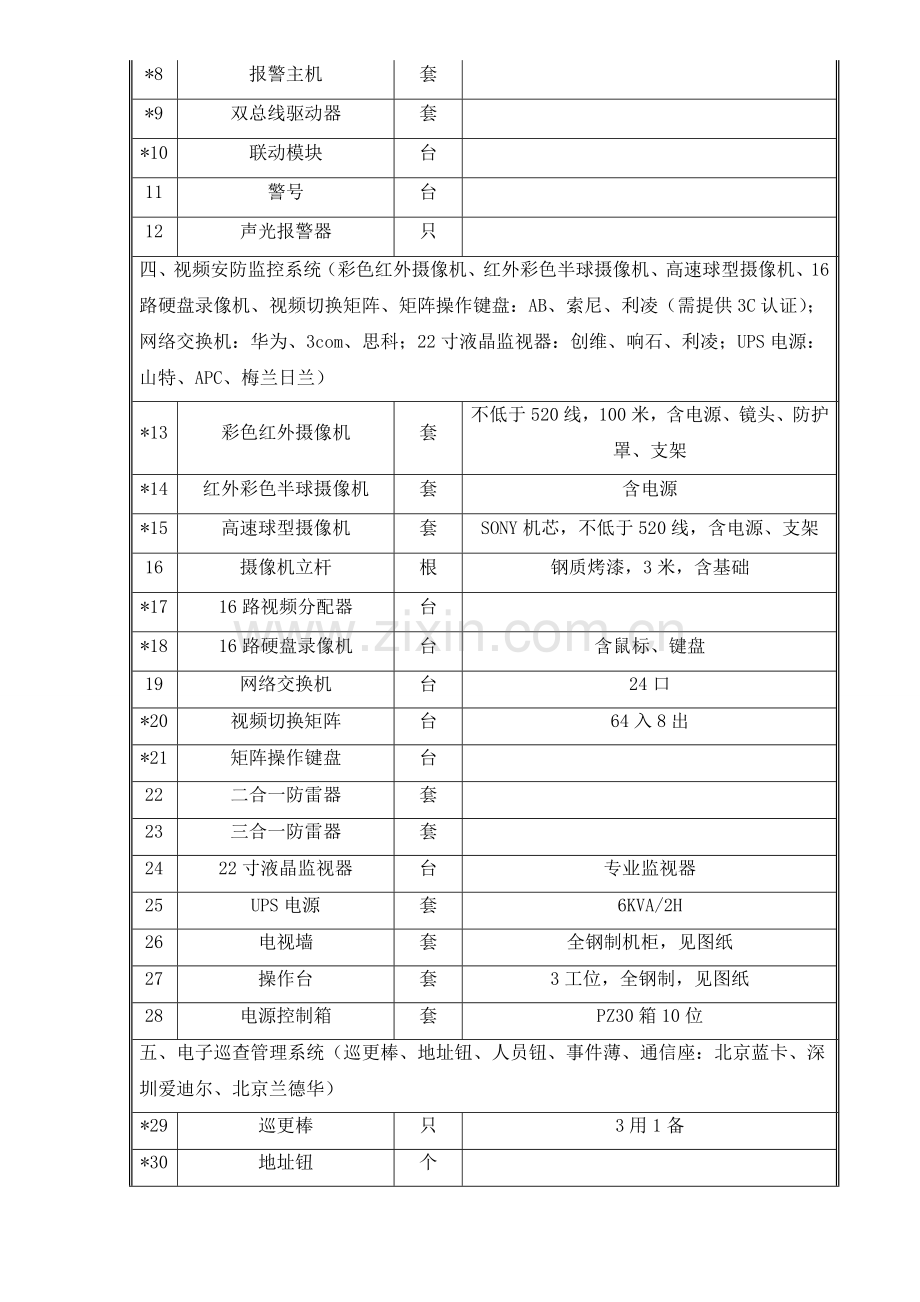 合肥琥珀新天地智能化工程项目采购需求-(仅供参考-具体以招标文件.doc_第2页