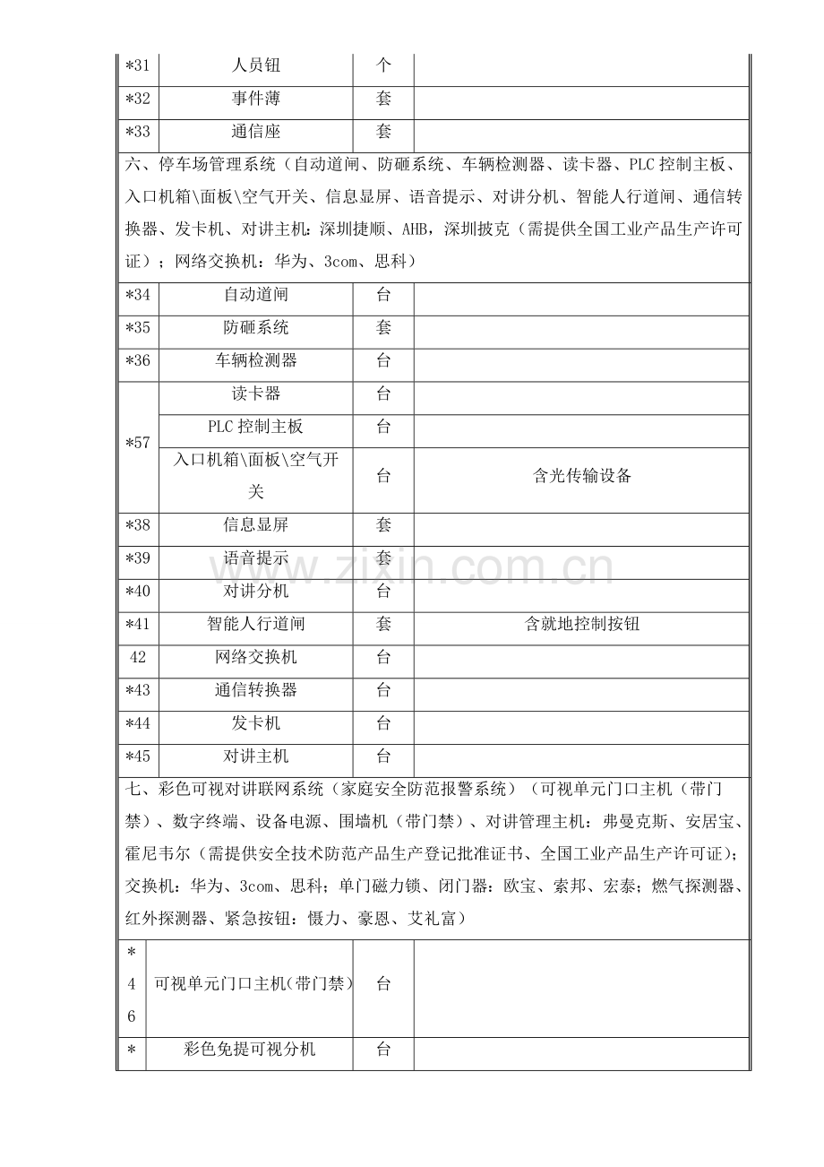 合肥琥珀新天地智能化工程项目采购需求-(仅供参考-具体以招标文件.doc_第3页