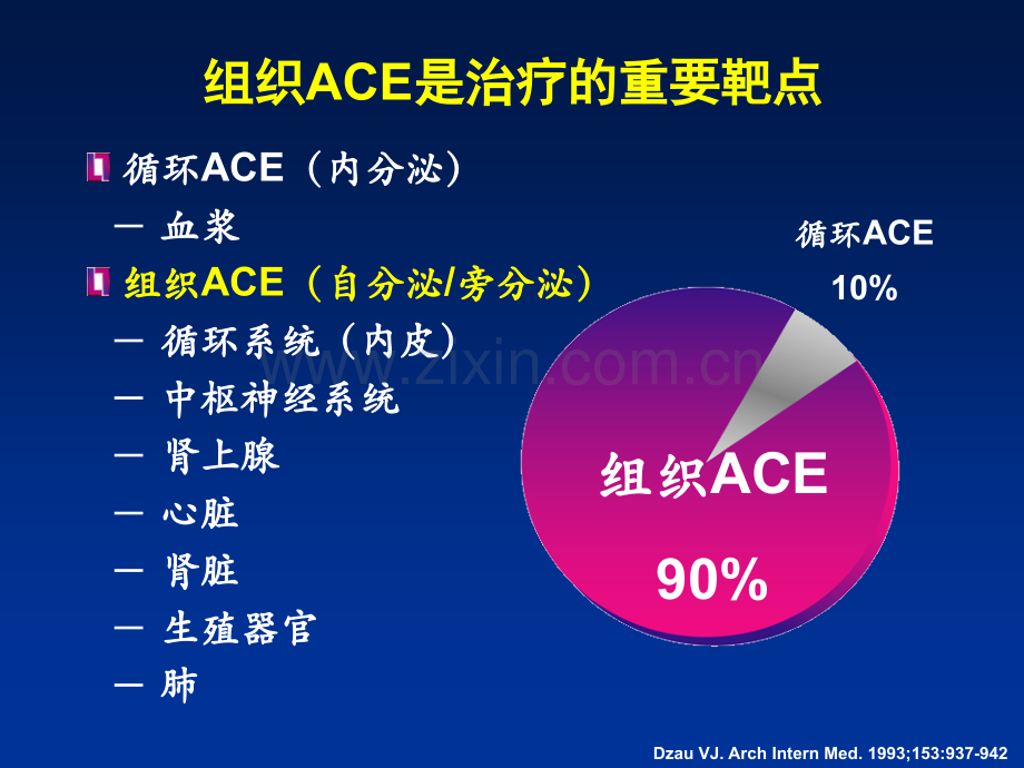 组织ACE亲和力—靶器官保护的关键.ppt_第3页