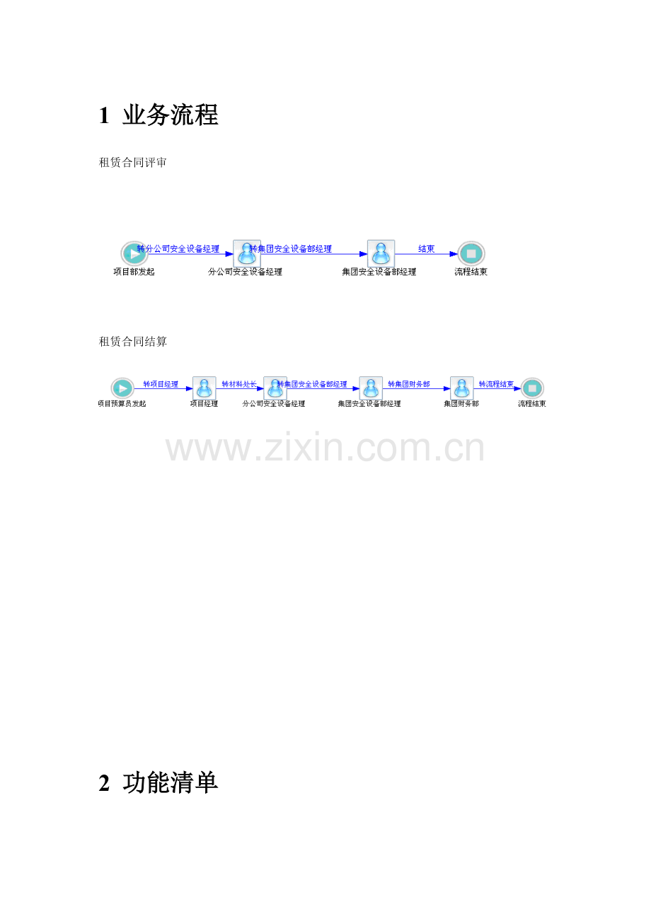 操作规程-租赁合同管理.doc_第2页