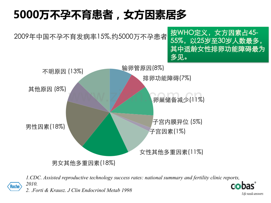 6.罗氏AMH.pptx_第3页