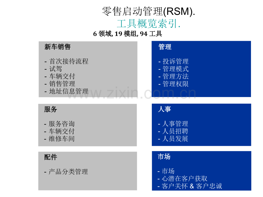 BMW标准销售流程.ppt_第2页