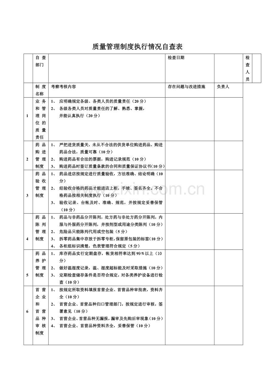 13零售质量管理制度执行情况考核一览表.doc_第3页