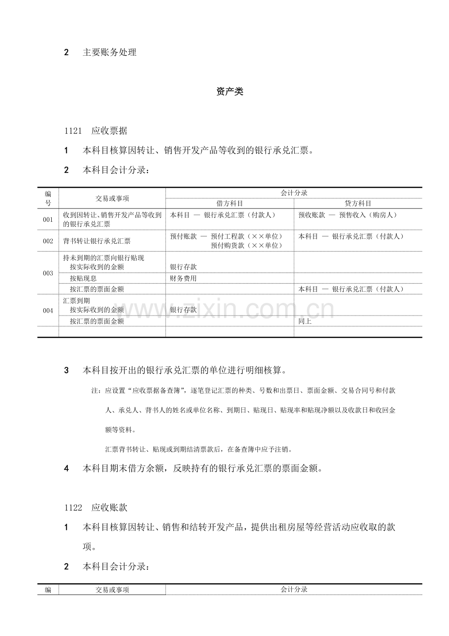 房地产公司主要会计科目和主要账务处理[1].doc_第2页