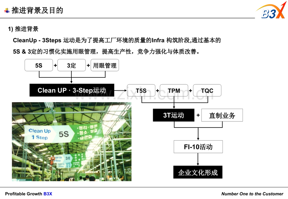 3D5S管理.ppt_第2页