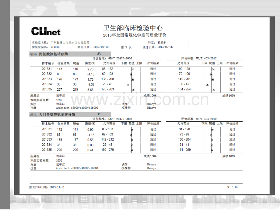 生化国标文件理解及室内质控方法设计.ppt_第3页