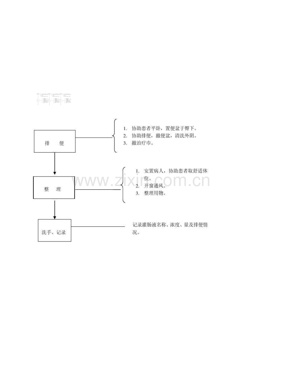 中药灌肠操作流程.doc_第3页