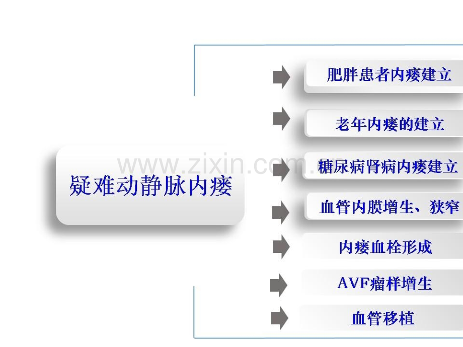 疑难动静脉内瘘的建立方法和技巧.pptx_第3页