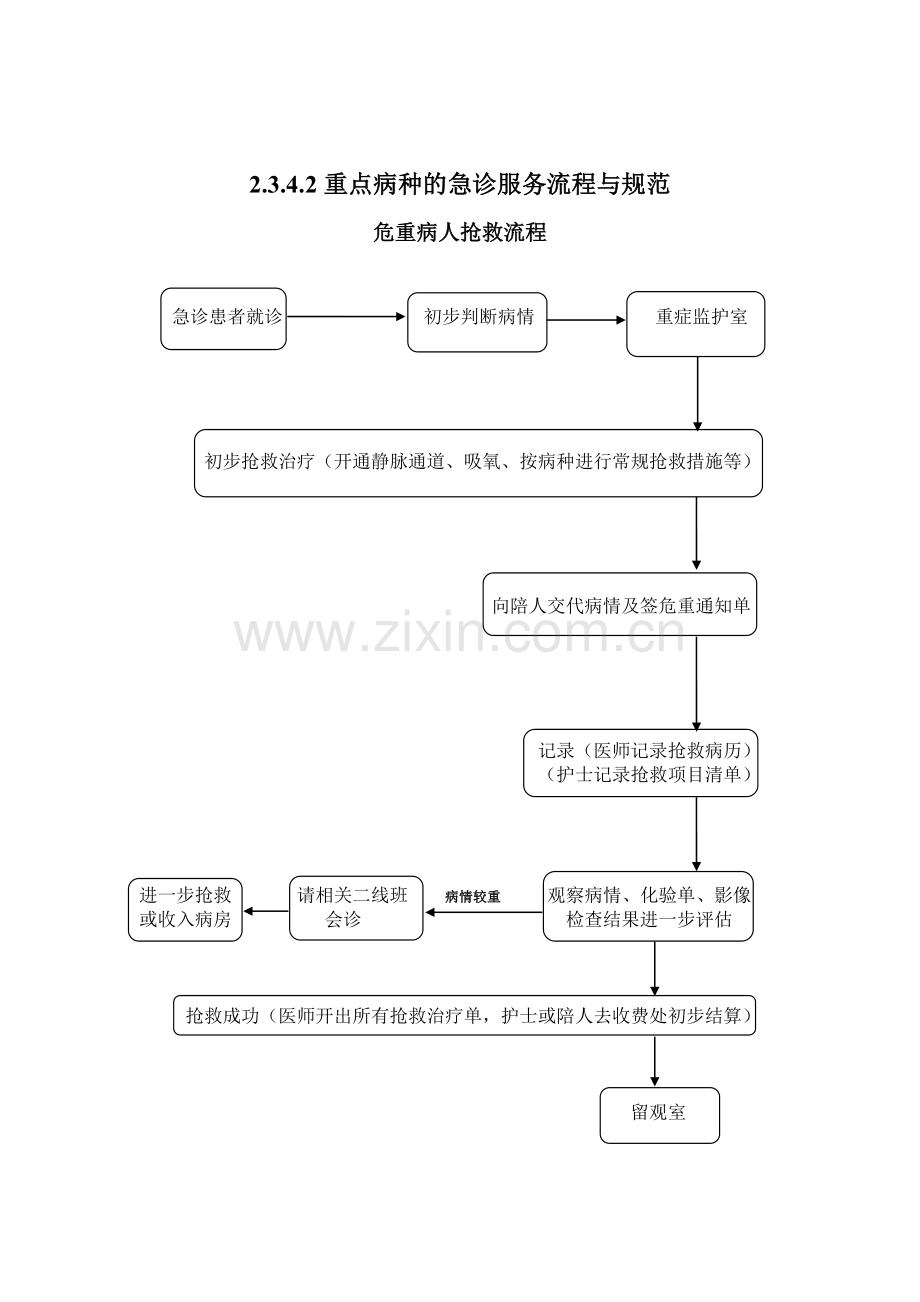 2.3.4.2重点病种急诊服务流程与规范(二甲完整版).doc_第3页