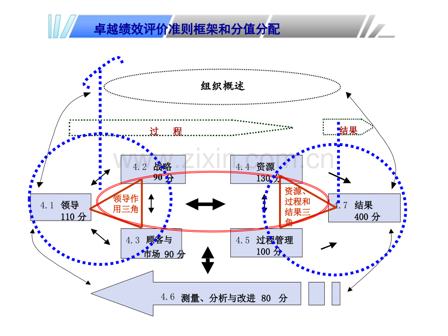 4.7-经营结果.ppt_第2页