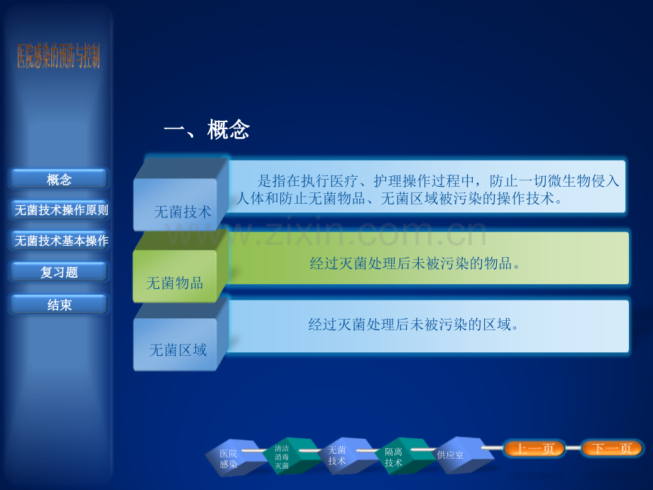 无菌技术穿脱隔离衣演示课件.ppt_第2页