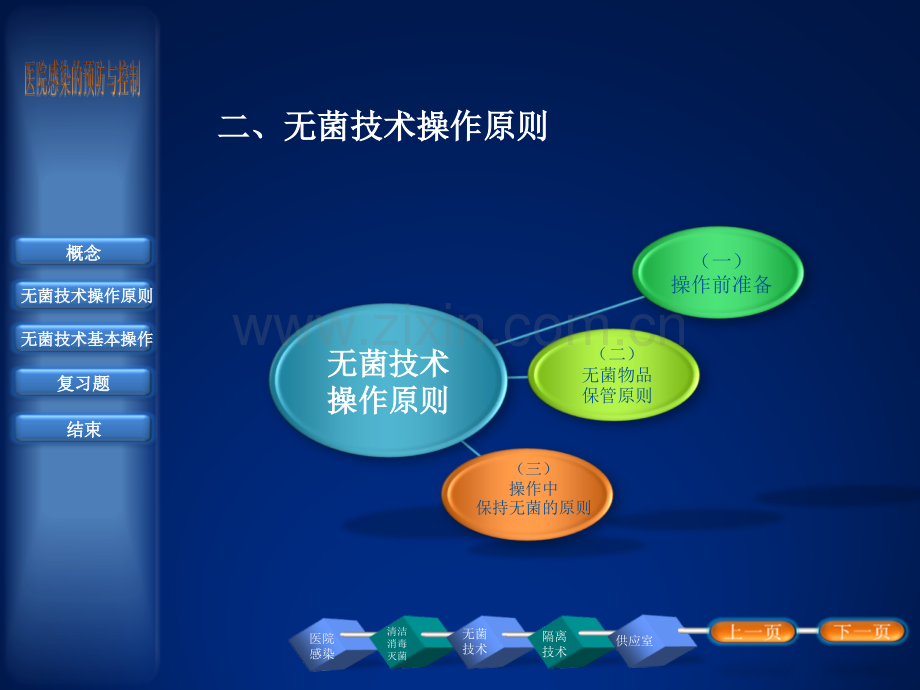 无菌技术穿脱隔离衣演示课件.ppt_第3页