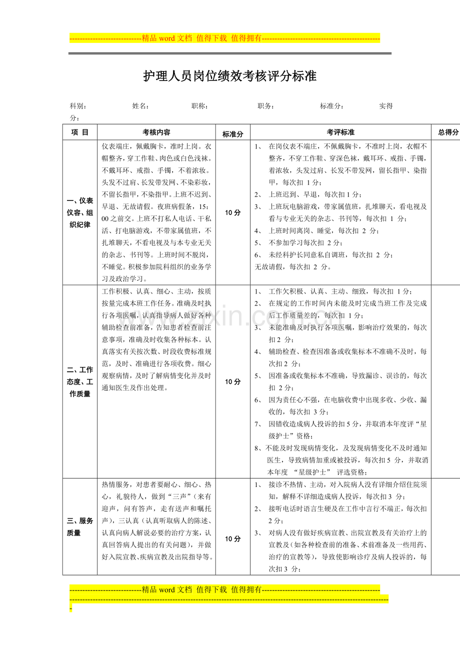 护理人员岗位绩效考核评分标准.doc_第1页