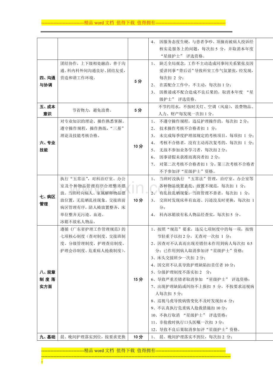 护理人员岗位绩效考核评分标准.doc_第2页