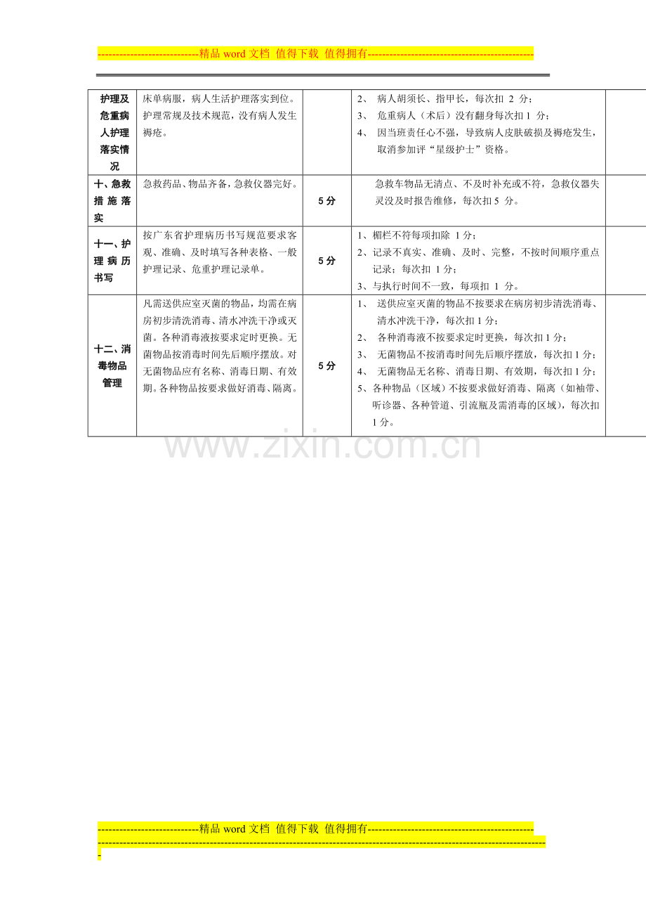 护理人员岗位绩效考核评分标准.doc_第3页