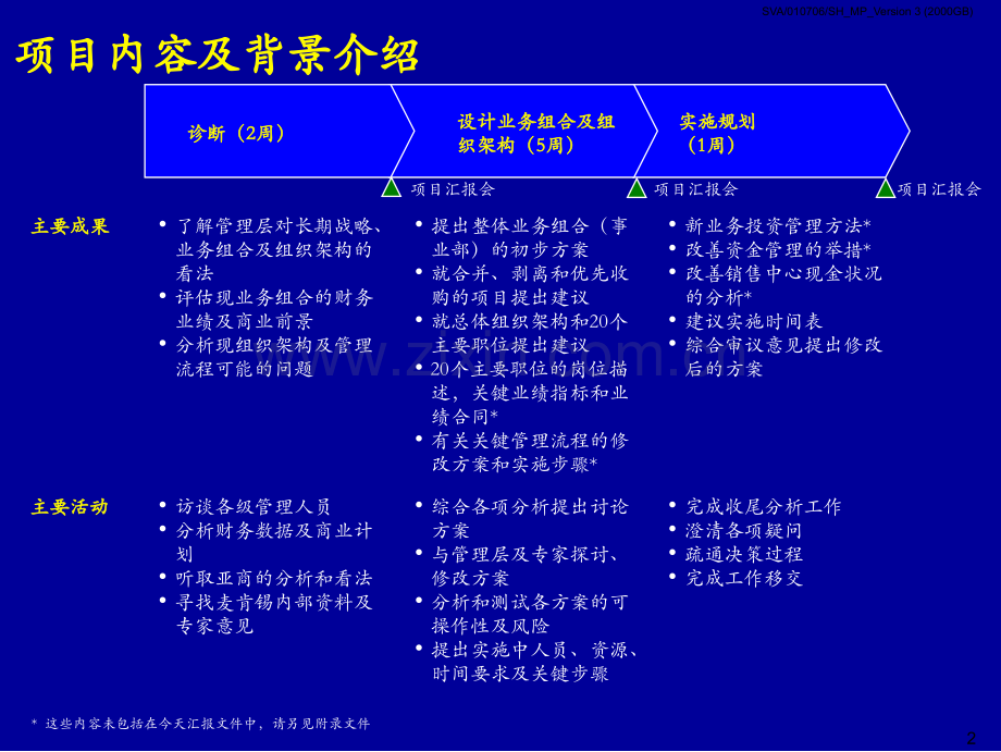 某公司完善组织架构优化管理流程案例.ppt_第3页