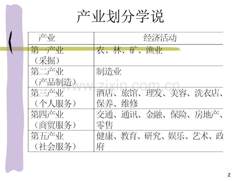 4生产组织.ppt_第2页