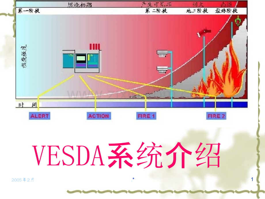 VESDA系统介绍.ppt_第1页