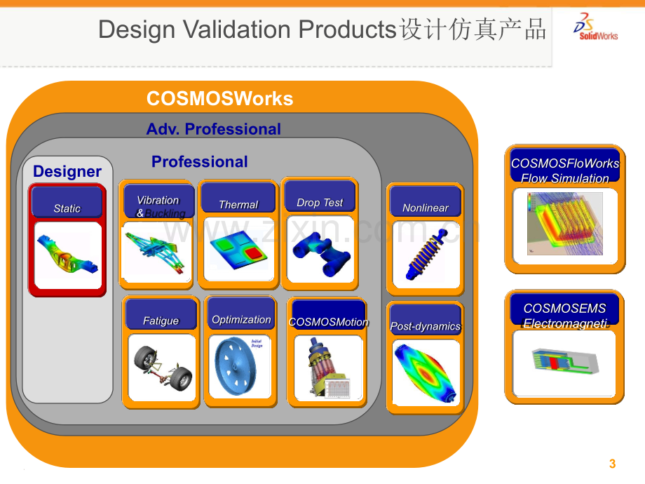 SolidWorksMotion运动仿真教程.ppt_第3页