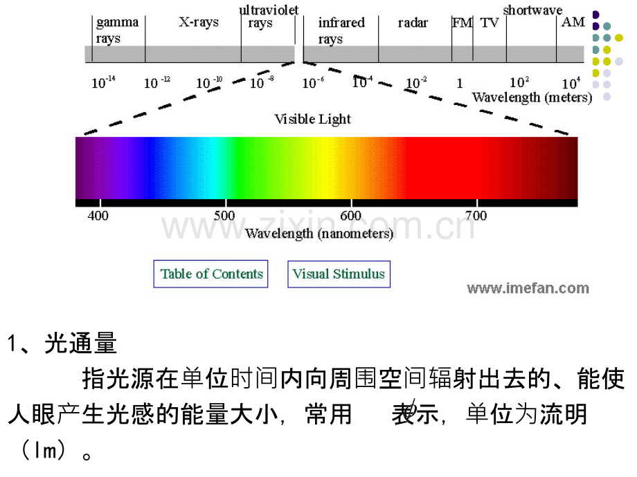 第十七章建筑照明.ppt_第3页