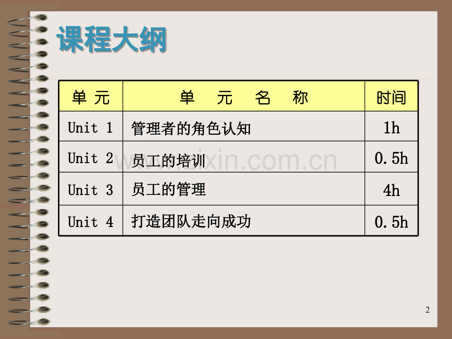 对下属管理技巧.ppt_第2页