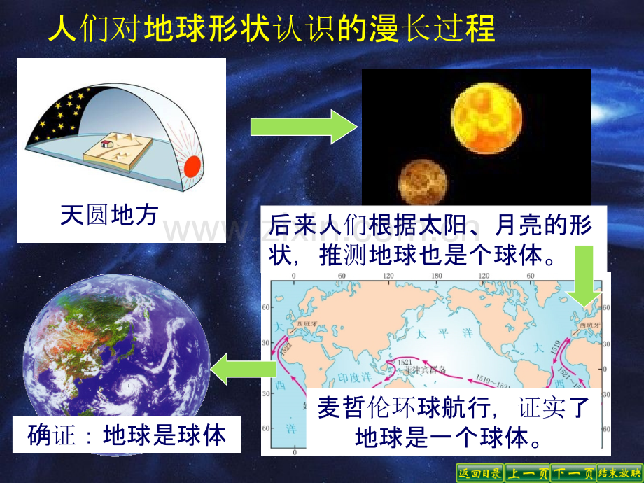 地球和地球仪.ppt_第2页