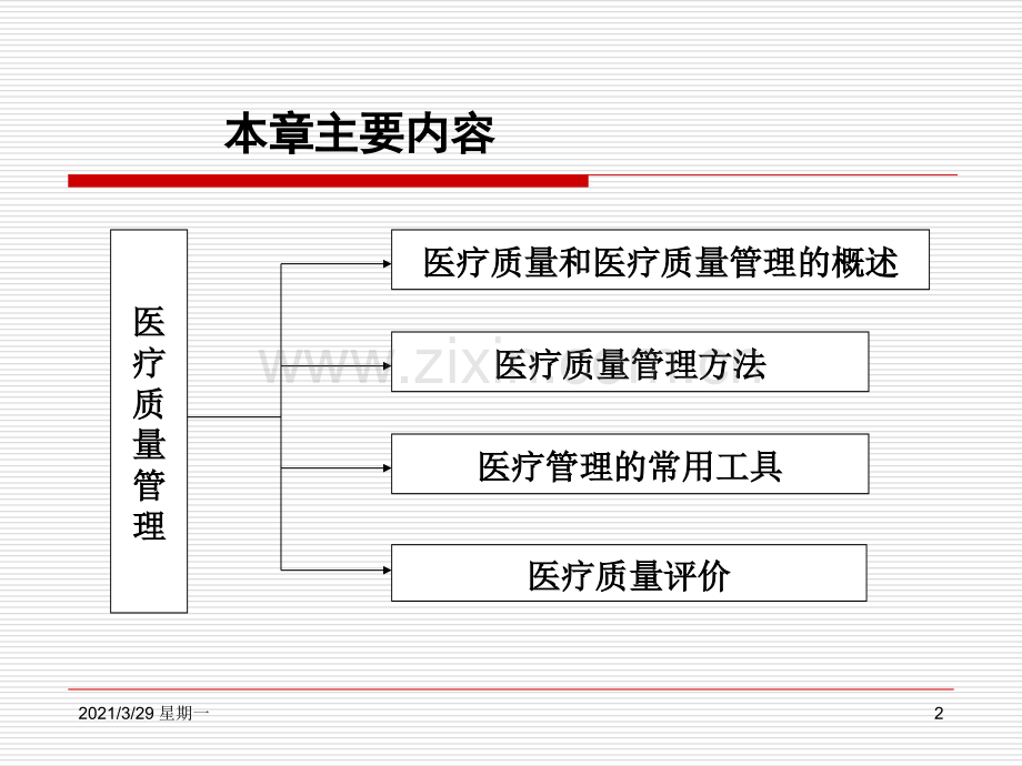 8.医院医疗质量管理培训.ppt_第2页