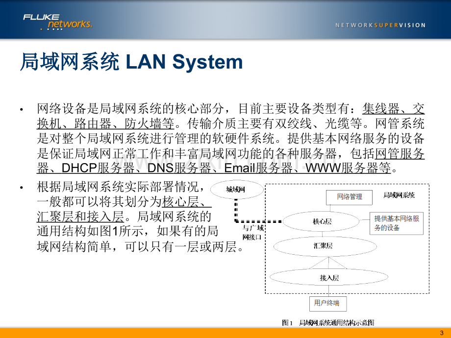 基于以太网技术的局域网系统的验收测评规范.ppt_第3页