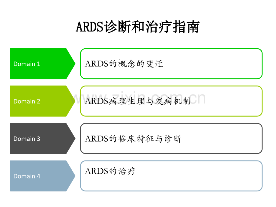 急性呼吸窘迫综合征诊治指南.ppt_第2页