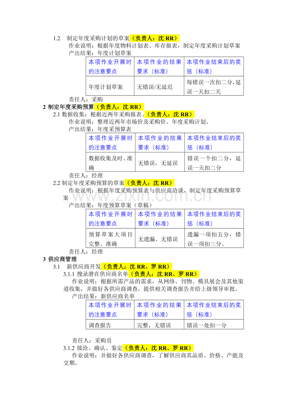 供应部职责--沈.doc_第2页