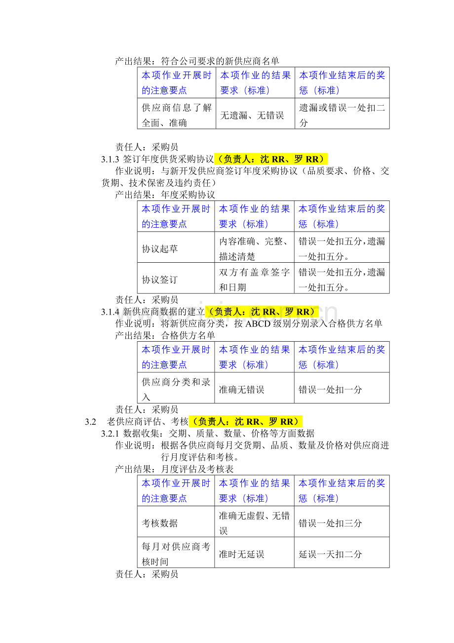 供应部职责--沈.doc_第3页