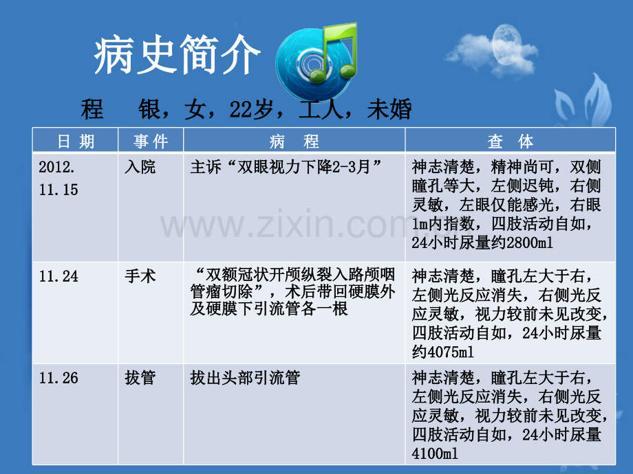 护理查房——颅咽管瘤演示课件.ppt_第3页