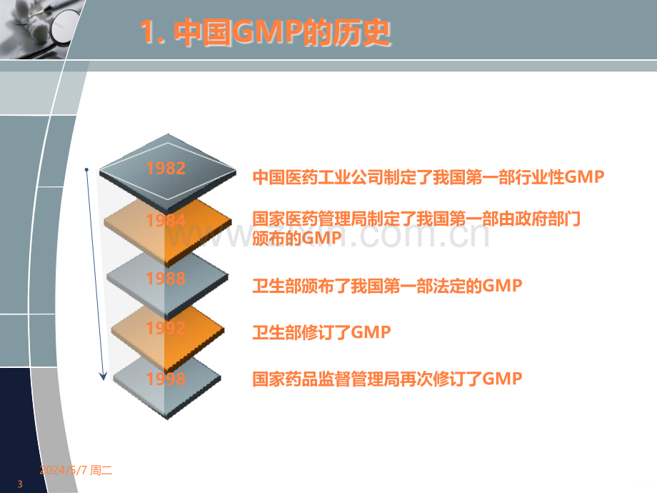 版GM新理念及无菌药品相关技术介绍张华.ppt_第3页