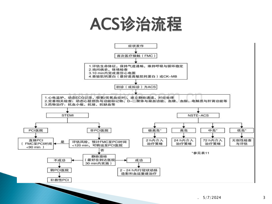 急性冠脉综合征急诊快速诊治指南.ppt_第3页