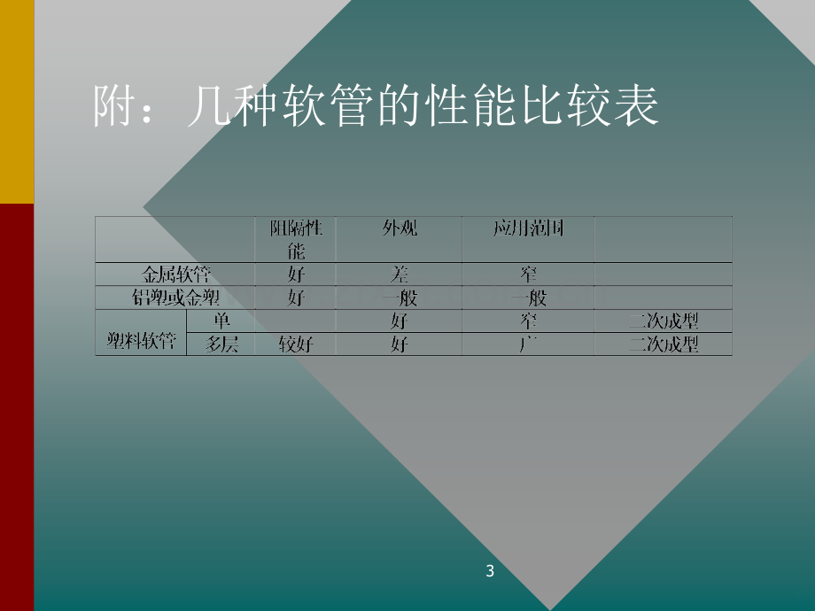 软管工艺培训.ppt_第3页