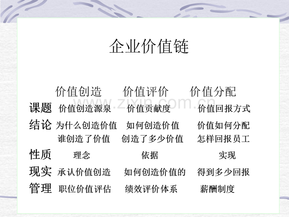 中国人民大学国民经济管理系教授谈绩效考核(正).ppt_第2页