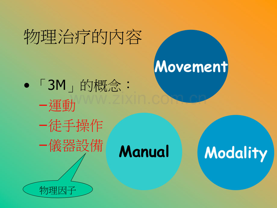 物理因子治疗学---电疗.ppt_第3页