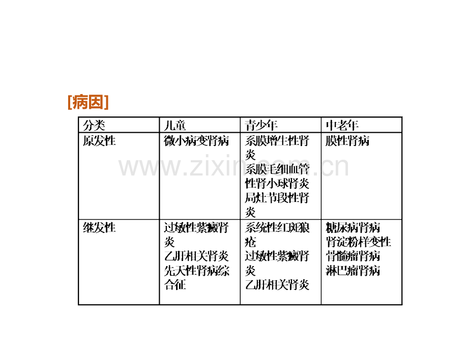 三十二肾病综合征病人的护理课件.ppt_第2页