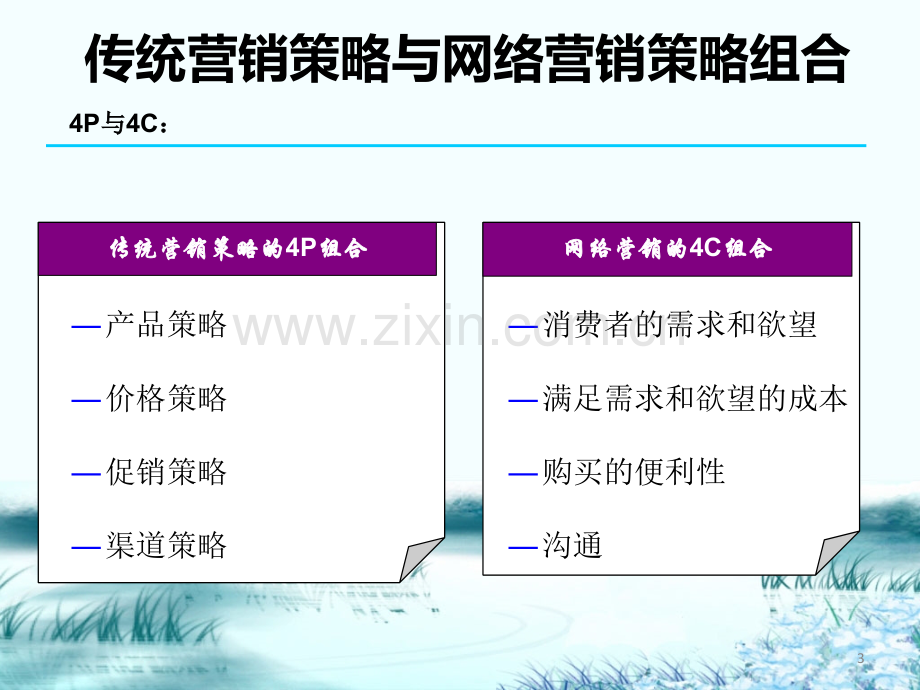 第章网络营销的策略组合.ppt_第3页