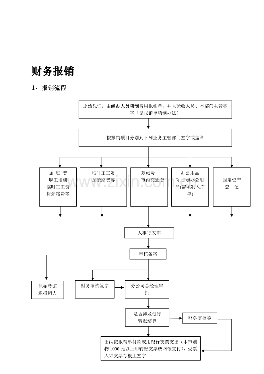 1报销流程.doc_第1页