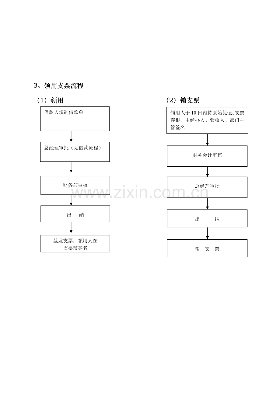 1报销流程.doc_第3页