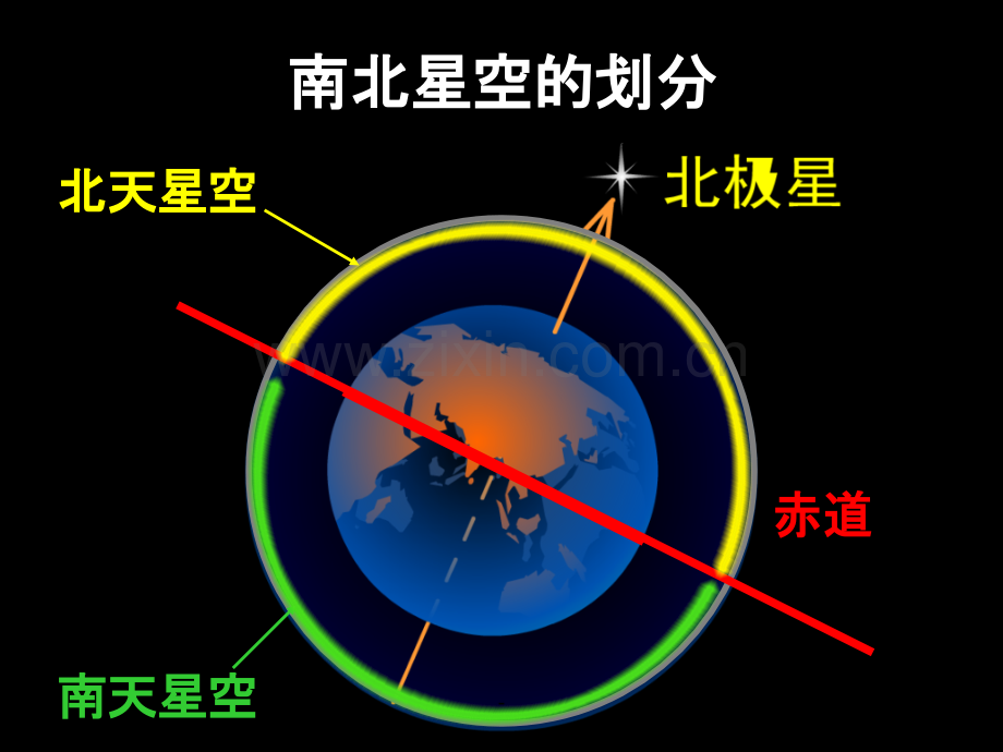 教科版科学六下《在星空中一》.ppt_第2页