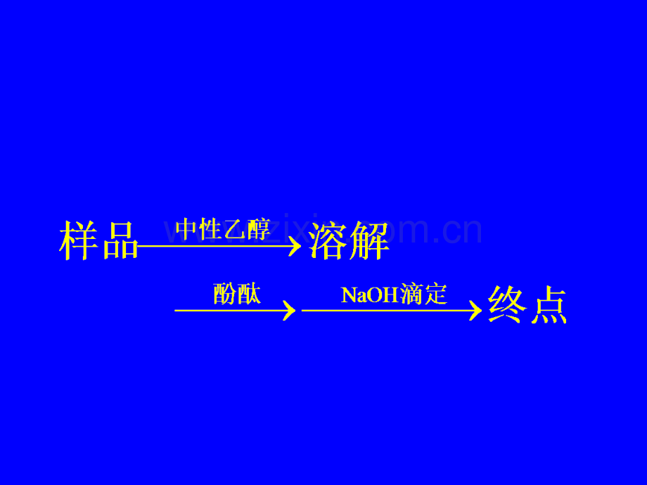 6芳酸及其酯类药物的分析-第六章-4.ppt_第2页