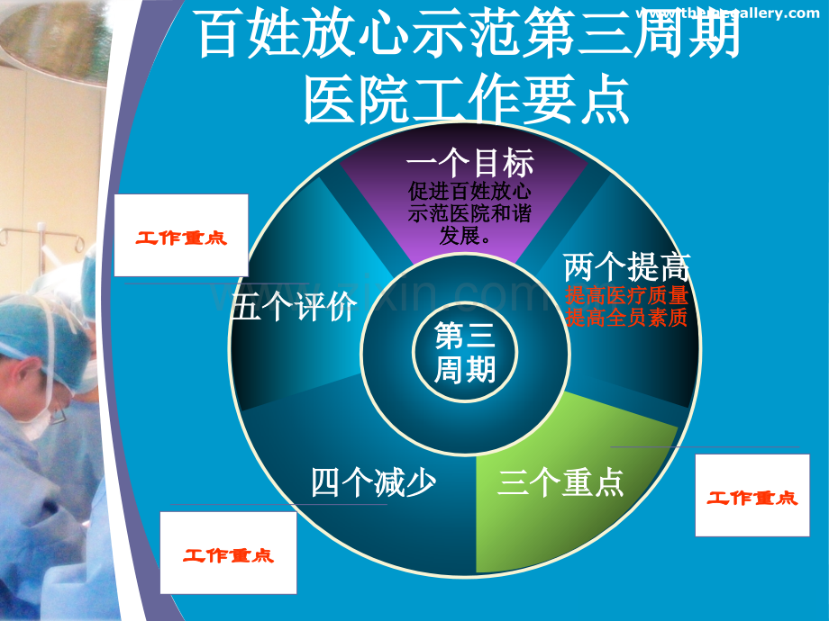 加强医院质量管理.ppt_第3页