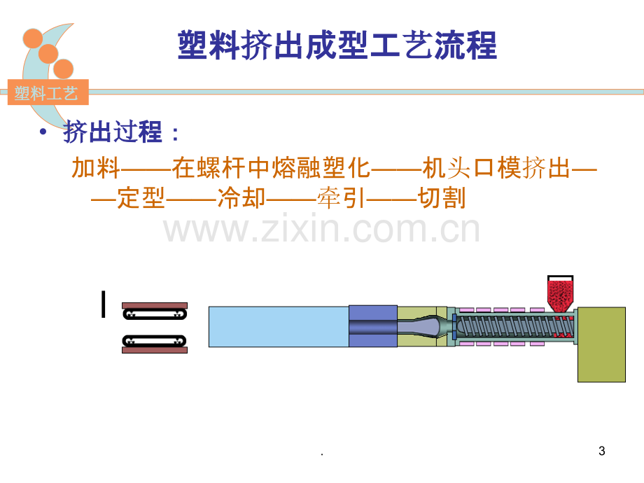 挤出成型工艺分析.ppt_第3页